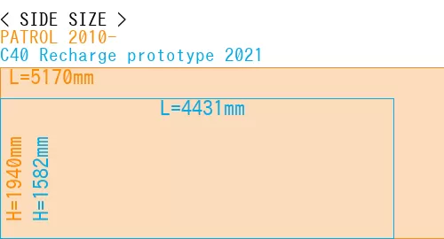 #PATROL 2010- + C40 Recharge prototype 2021